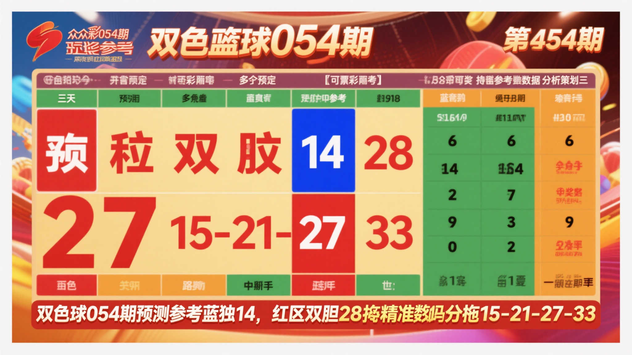 双色球054期预测新思路：蓝球锁定14，红区双胆精选28，拖码15-21-27-33解析